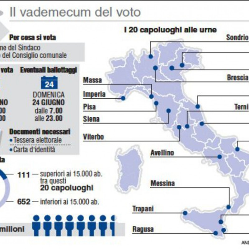 Comunali: aperti i seggi, al voto quasi 7 milioni