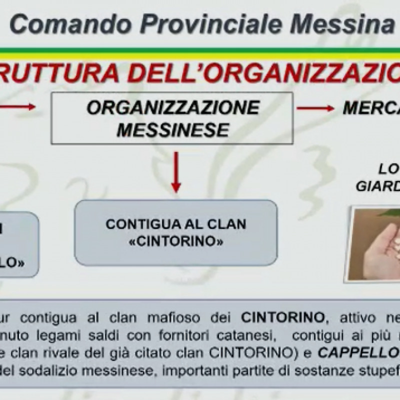 Fiumi di droga a Giardini e Taormina, colpo ad affiliati della mafia catanese: 16 arresti FOTO