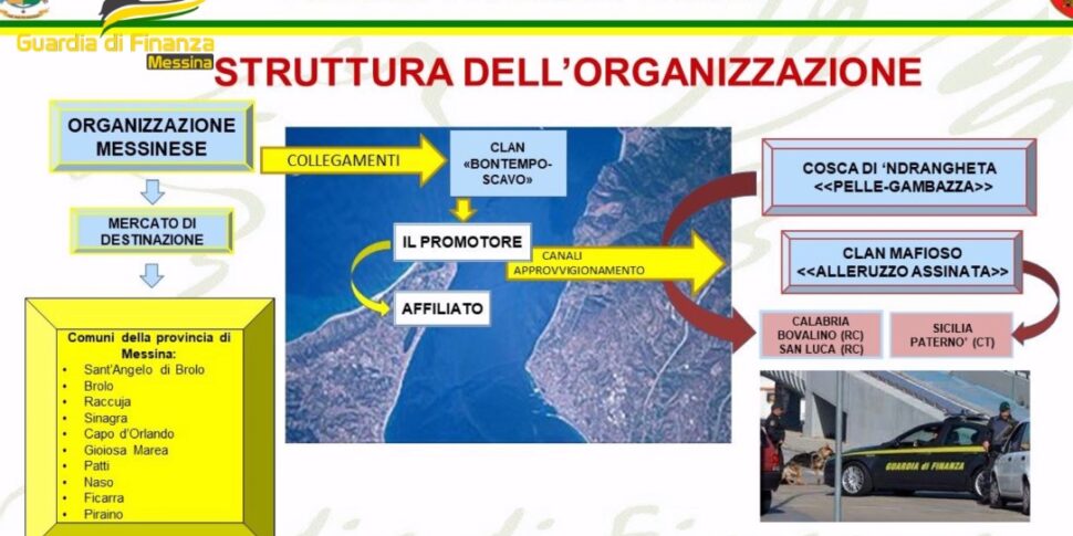 Droga Per Posta Dalla Germania A Messina Catania E Reggio Sgominata Banda Dello Spaccio