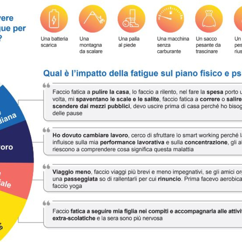 Ricerca, fatigue nell&#8217;EPN sintomo cruciale ma sottovalutato dai pazienti
