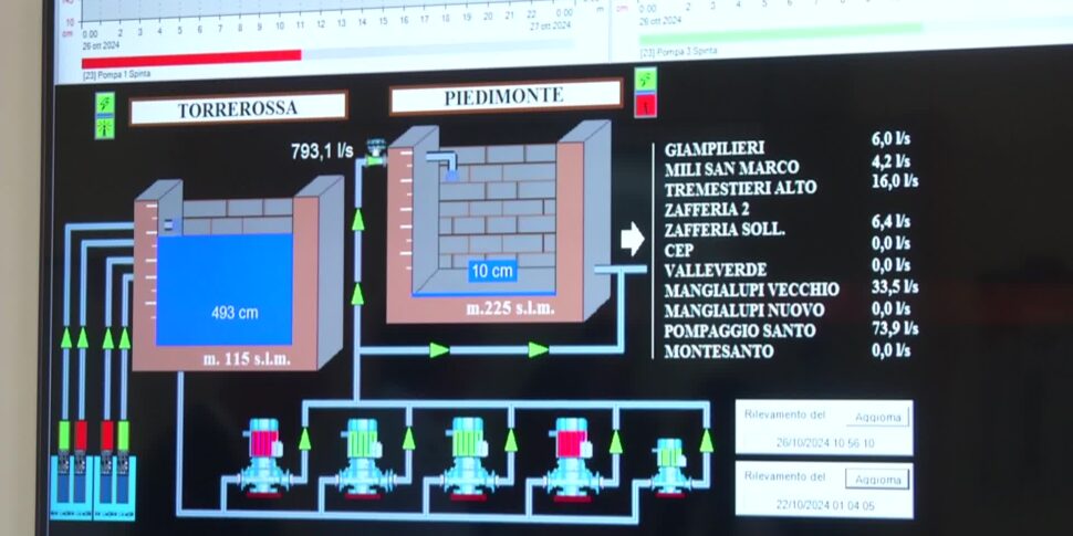 Messina, emergenza idrica: il peggio sembra passato. Estate senza altri disagi?