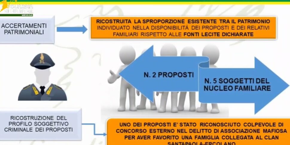 Sequestro da 30mln a due ex avvocati della criminalità messinese Sequestro da 30mln a due ex avvocati della criminalità messinese