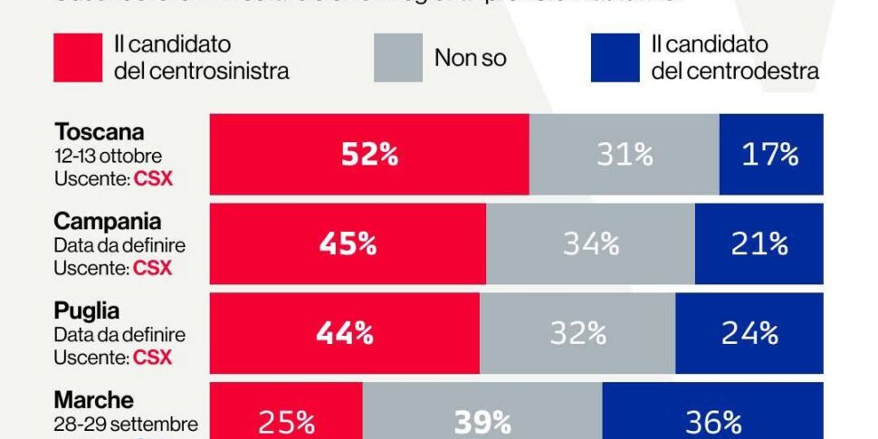 Elezioni regionali, il pronostico degli italiani secondo YouTrend per Sky TG24 Elezioni regionali, il pronostico degli italiani secondo YouTrend per Sky TG24