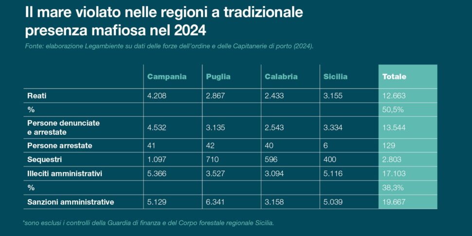 https://assets.gazzettadelsud.it/2025/09/tabella-5-970x485.jpg