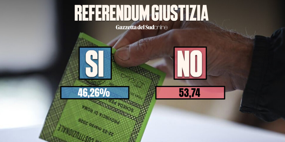 Referendum Giustizia, gli italiani bocciano la riforma. I dati definitivi: il SI al 46,26%, il NO al 53,74%. Meloni: "Occasione persa, ma la sovranità popolare si rispetta"