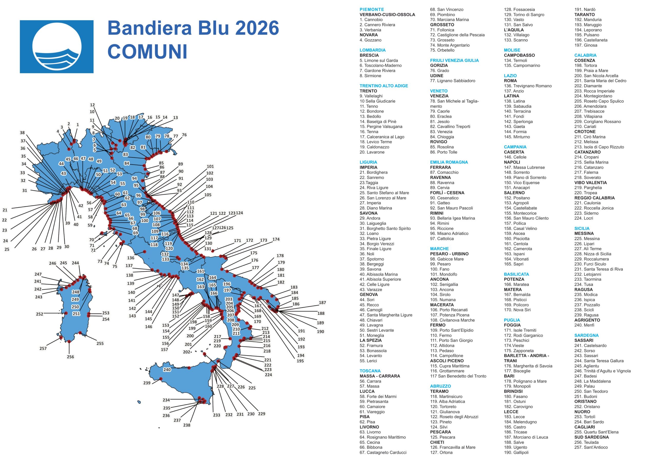 Bandiere Blu, Montuoro e Calabrese: “Simbolo di una Calabria che cambia, cresce, investe”