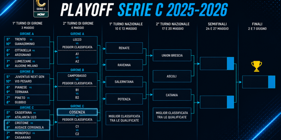 calcio play off serie c