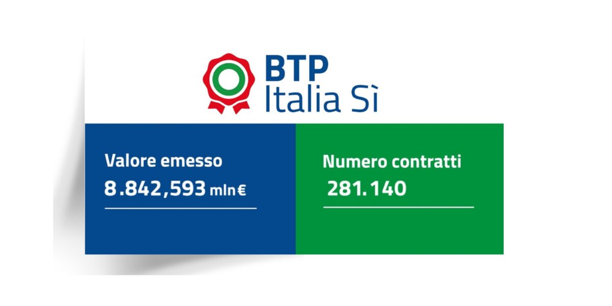 https://assets.gazzettadelsud.it/2026/06/Btp-Italia-Si-1-1200x600.jpg