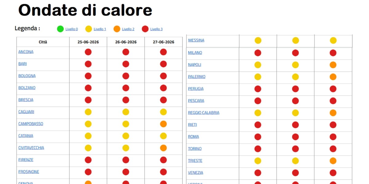 https://assets.gazzettadelsud.it/2026/06/Ondate-di-calore-scaled-1200x600-1782391533.jpg