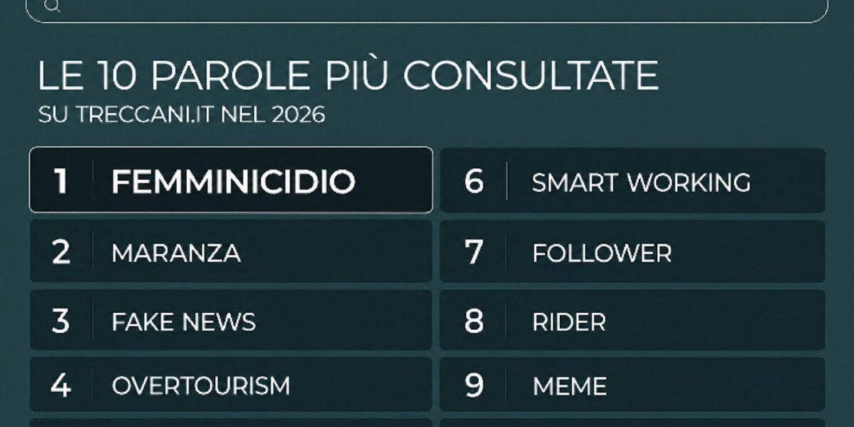 treccani femminicidio 232 la parola pi249 cercata del 2026 poi maranza da Gazzettadelsud.it treccani femminicidio 232 la parola pi249 cercata del 2026 poi maranza