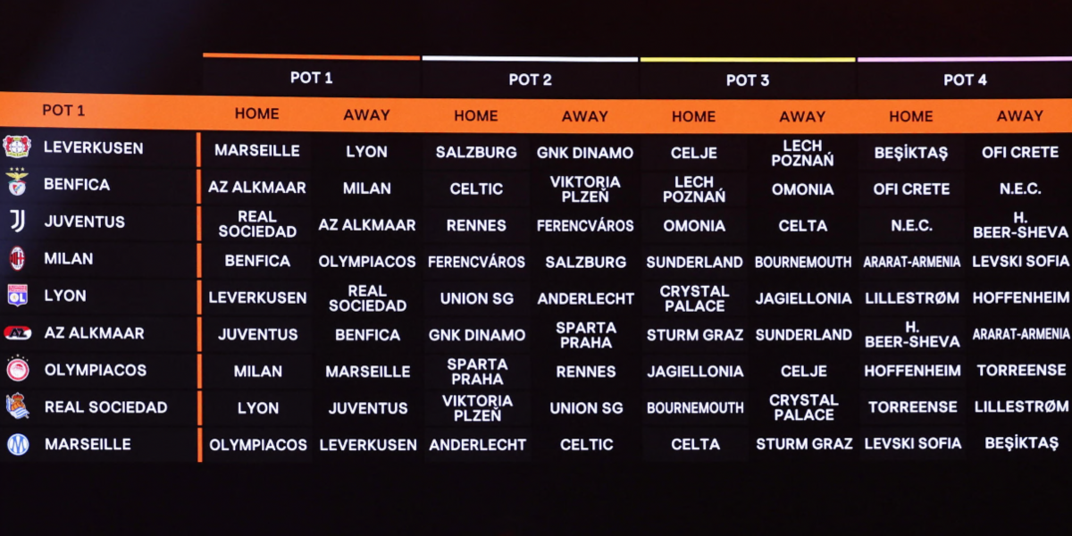 europa league urna insidiosa per juventus e milan ai bianconeri tocca la real sociedad rossoneri con il benfica ecco tutte le avversarie da Gazzettadelsud.it europa league urna insidiosa per juventus e milan ai bianconeri tocca la real sociedad rossoneri con il benfica ecco tutte le avversarie