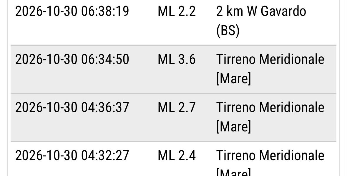 terremoto nuovo sciame nel tirreno davanti alla sicilia la scossa pi249 forte con magnitudo fino 36 da Gazzettadelsud.it terremoto nuovo sciame nel tirreno davanti alla sicilia la scossa pi249 forte con magnitudo fino 36